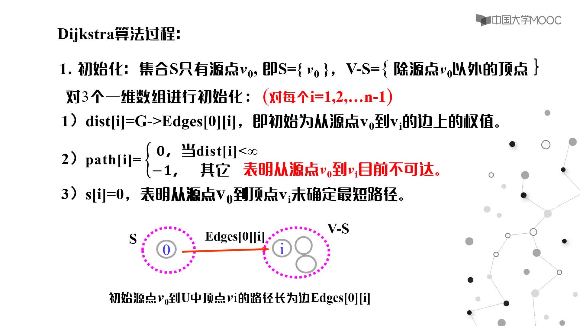 數(shù)據(jù)結(jié)構(gòu)：6.7單源最短路徑-Dijkstra算法視頻(2)#結(jié)構(gòu)數(shù)據(jù) 