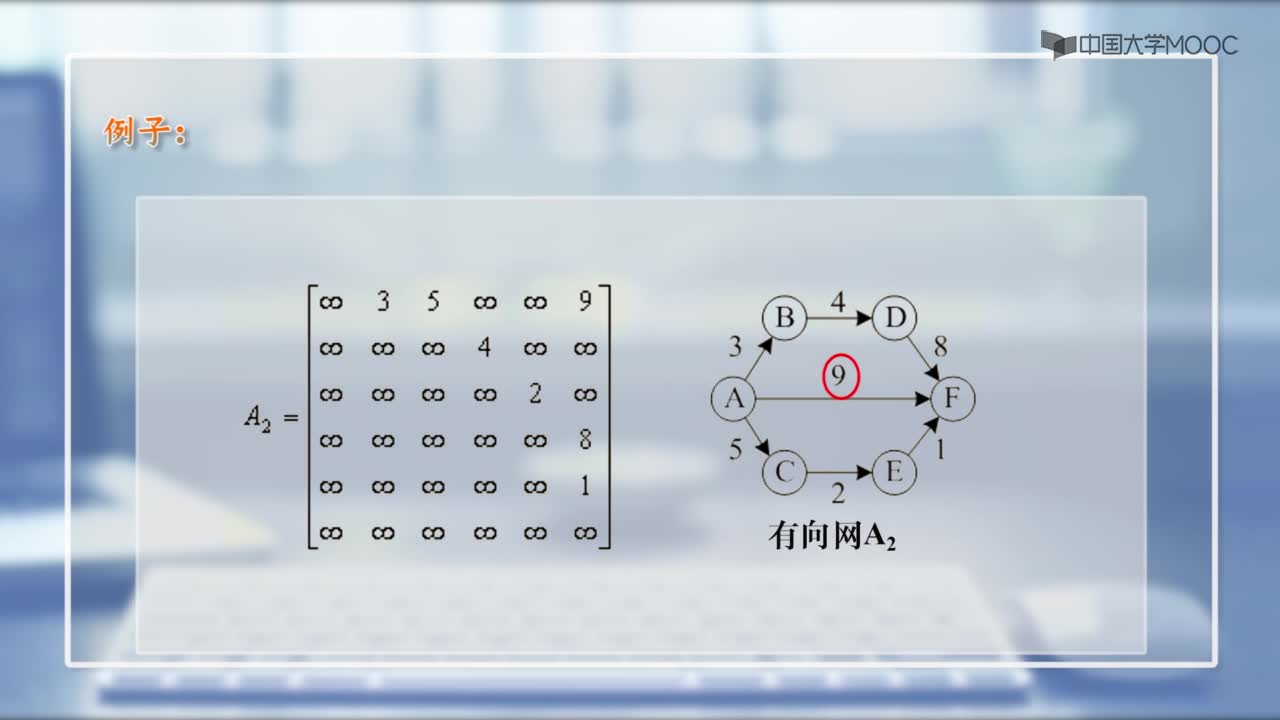 數據結構：7.1.1圖的存儲結構和鄰接矩陣(2)#結構數據 