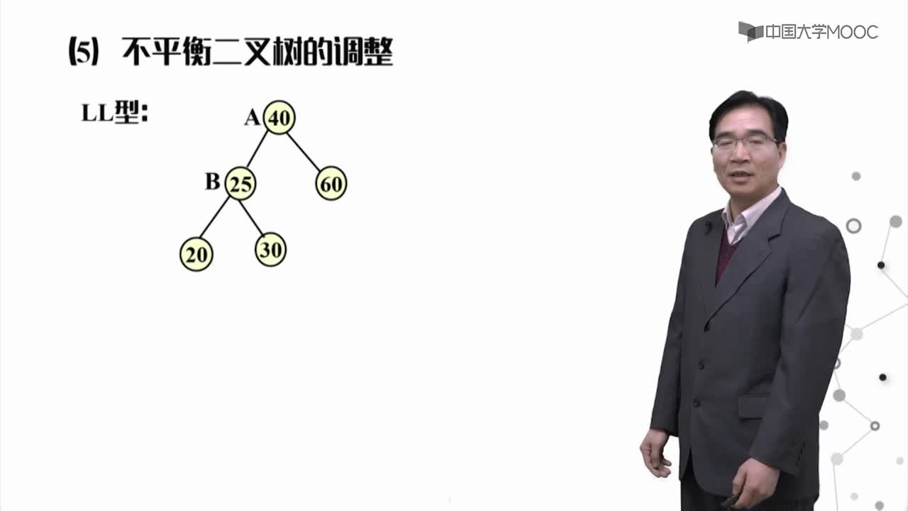 數(shù)據(jù)結(jié)構(gòu)：7.4平衡二叉樹視頻(2)#結(jié)構(gòu)數(shù)據(jù) 