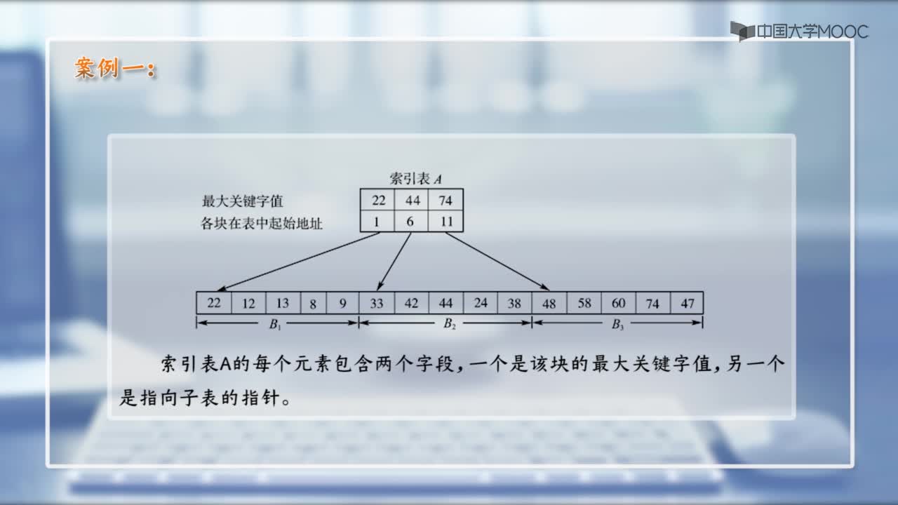數據結構：8.3分塊查找(2)#結構數據 