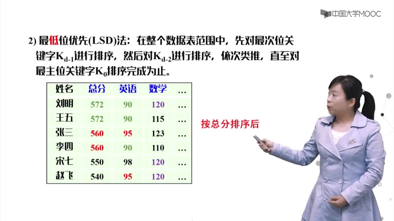 數據結構：8.9 基數排序視頻(2)#結構數據 