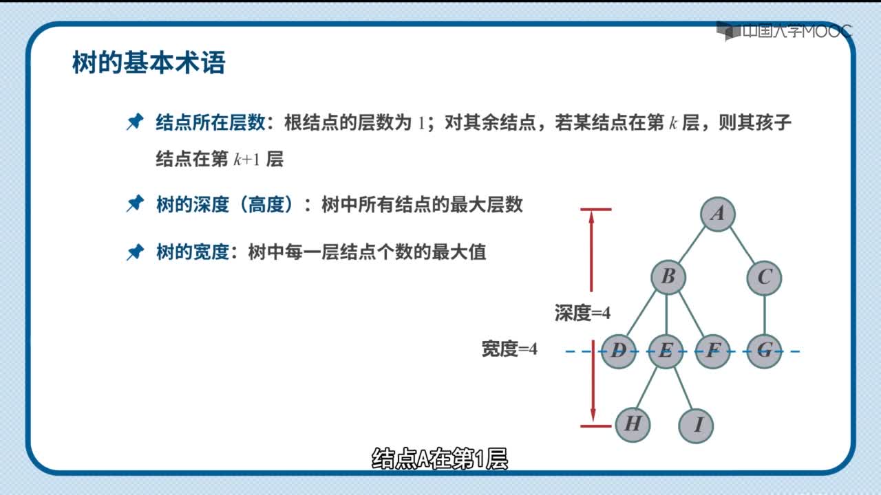 数据结构：视频-树及森林的逻辑结构(2)#结构数据 