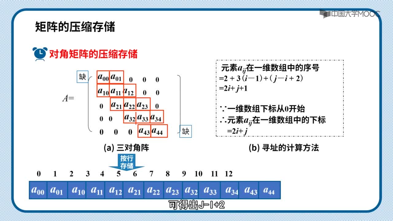 数据结构：视频-特殊矩阵和稀疏矩阵的压缩存储(2)#结构数据 