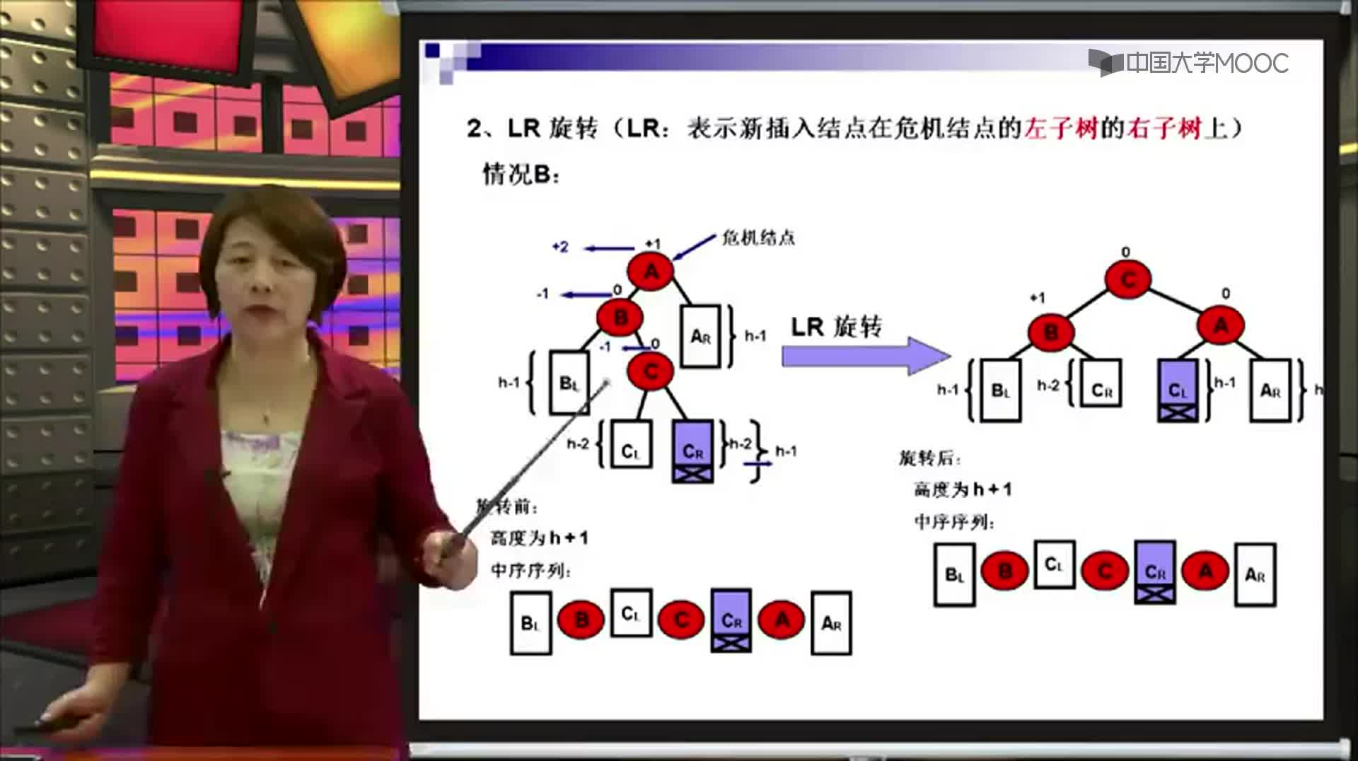 结构数据：LL、LR旋转(3)#结构数据 