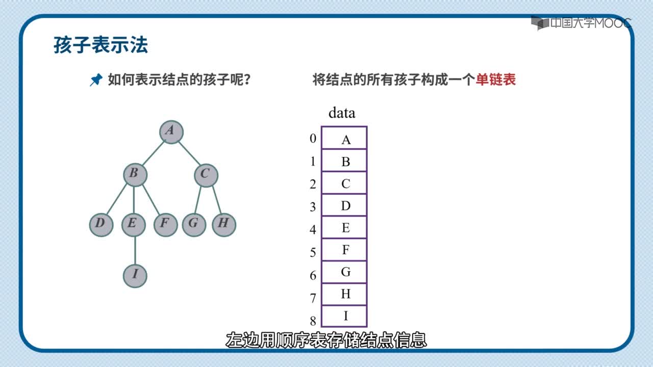 数据结构：视频-树的存储结构(2)#结构数据 