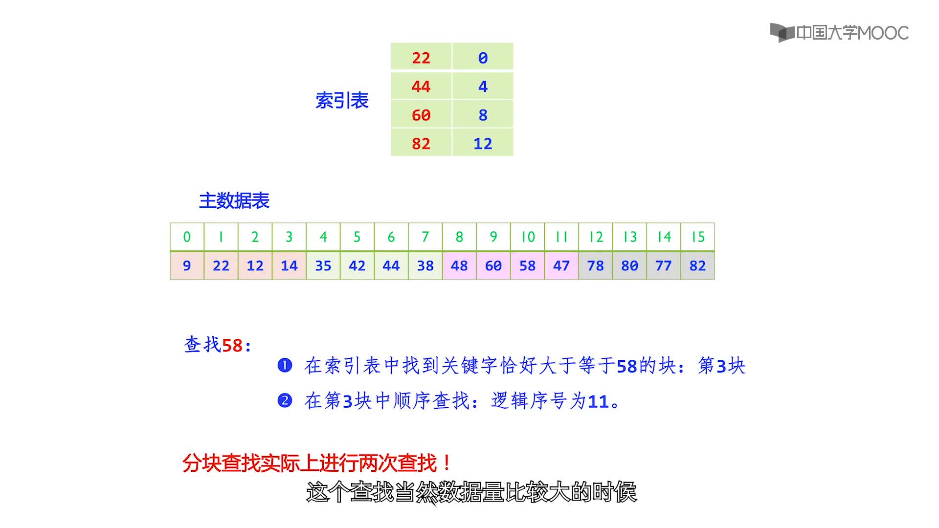 数据结构：第9章查找第3讲-索引顺序表的查找(3)#结构数据 