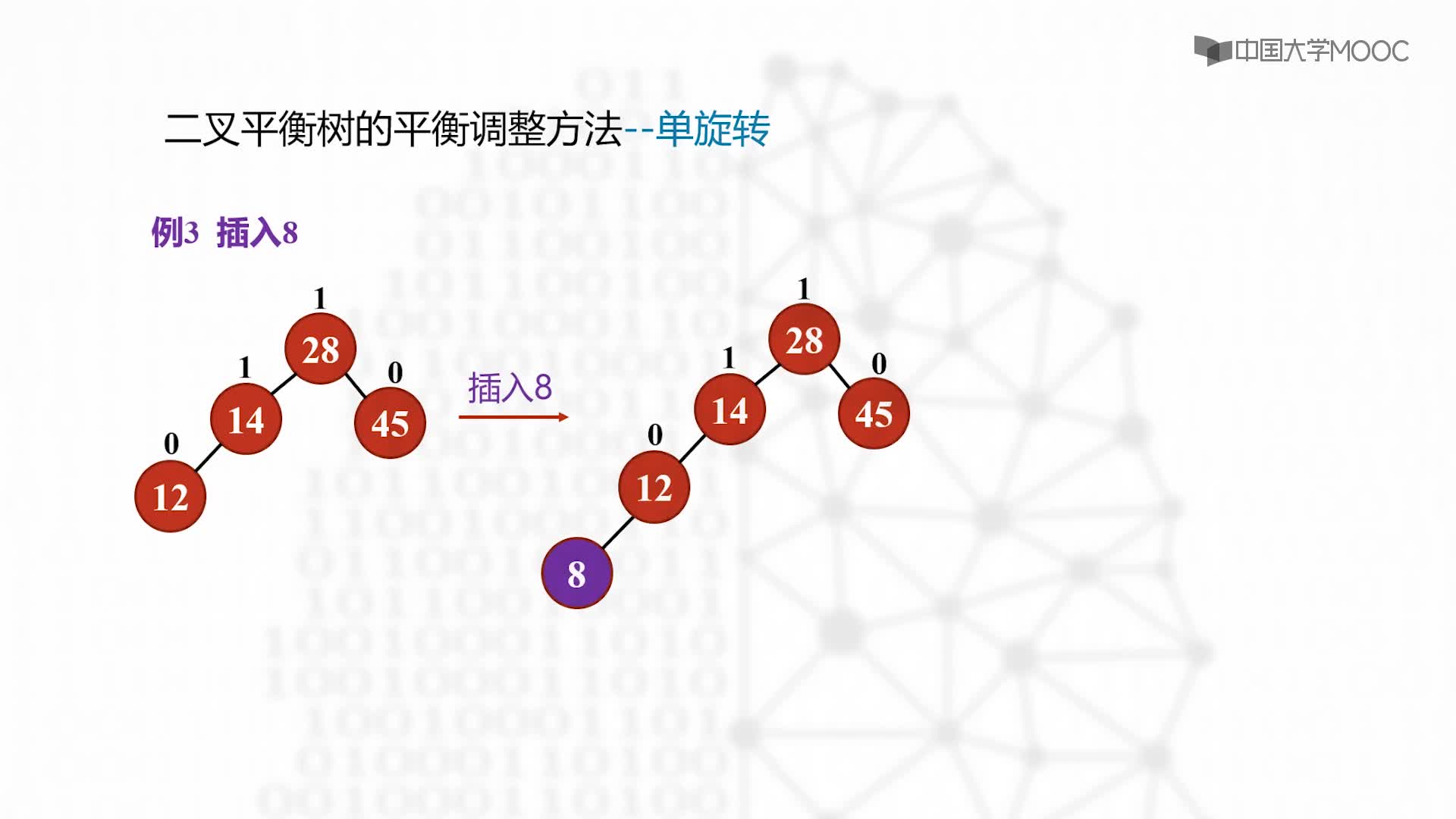 结构数据：二叉平衡树（下）-教学视频(2)#结构数据 