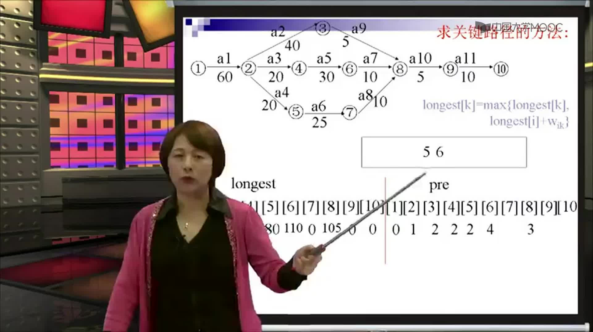 结构数据：关键路径算法(3)#结构数据 