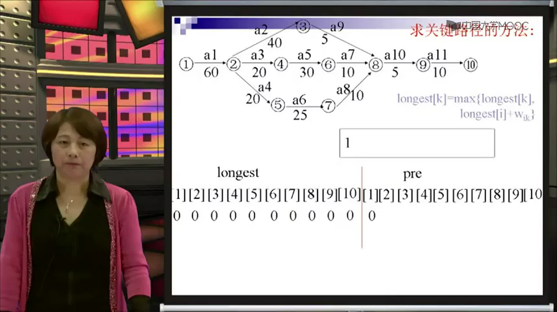 结构数据：关键路径算法(2)#结构数据 