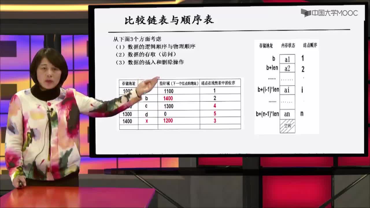 结构数据：单链表的存储结构(3)#结构数据 