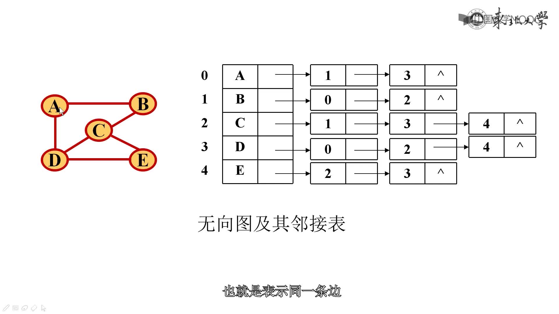 结构数据：图存储结构(3)#结构数据 