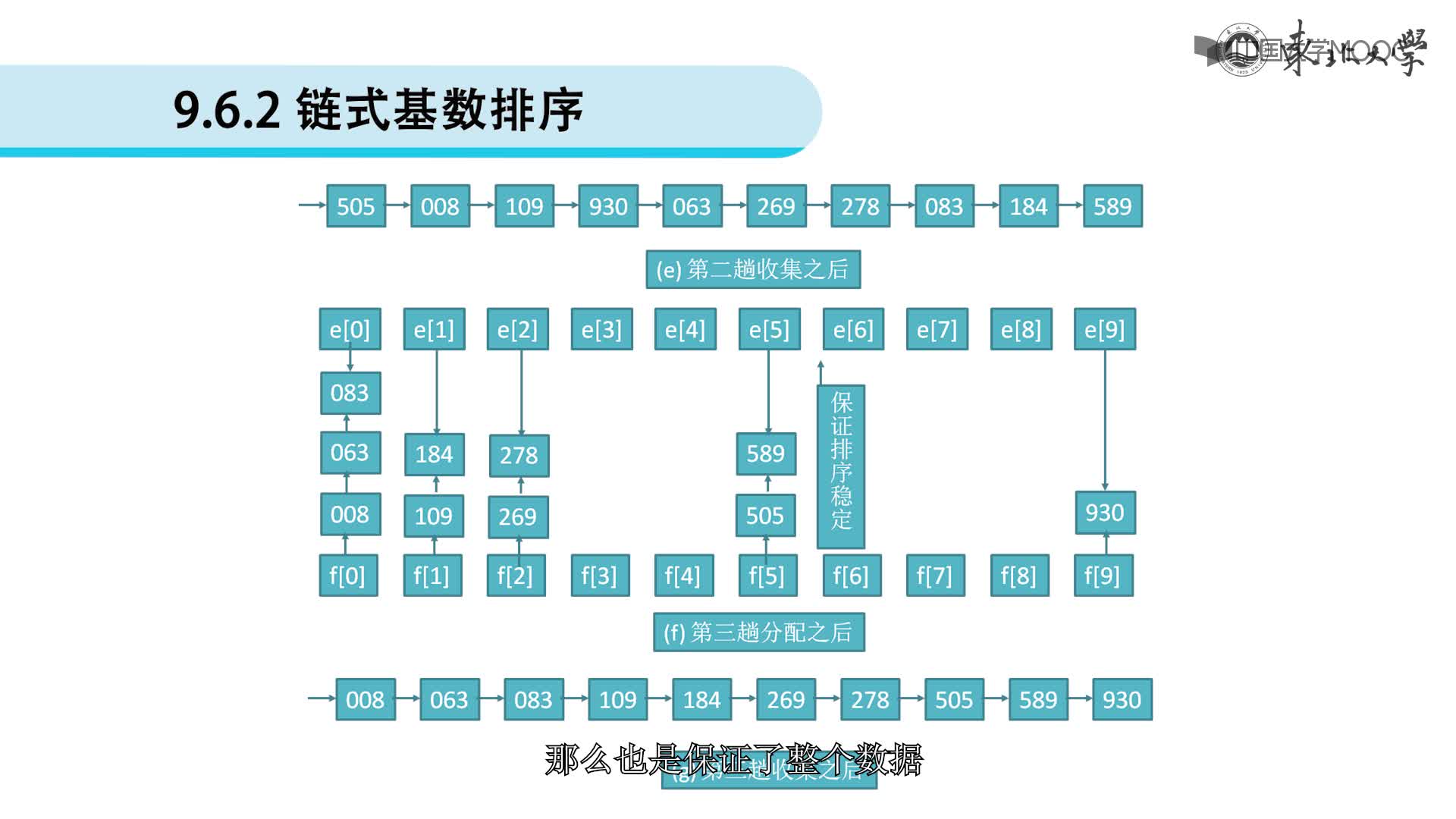 结构数据：基数排序(3)#结构数据 