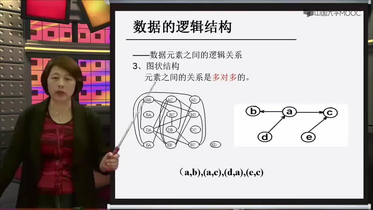 结构数据：基本概念(3)#结构数据 