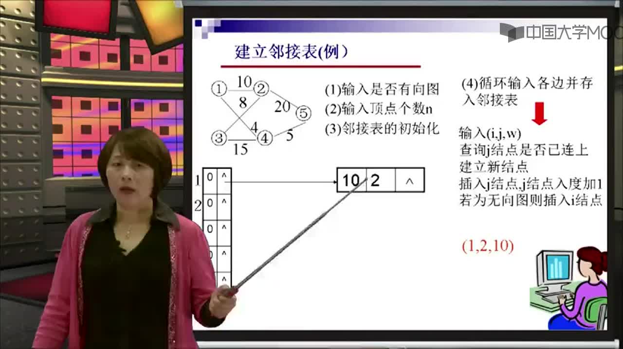 结构数据：建立邻接表(2)#结构数据 