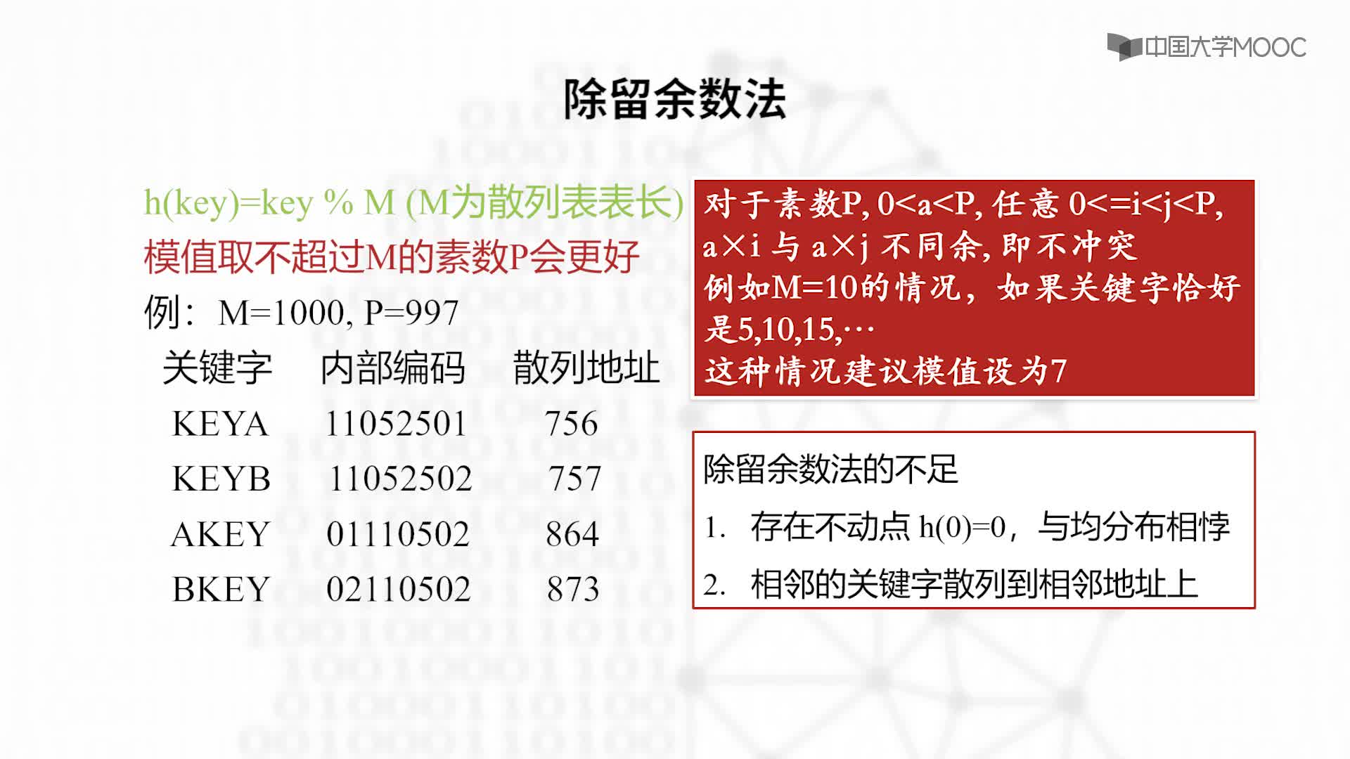 结构数据：常见散列函数-教学视频(2)#结构数据 