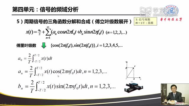 [5.1.4]--信号的频域分析上部（计算机抓屏版新1）_clip003