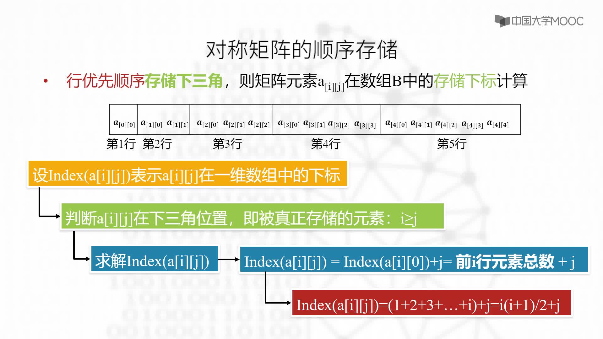 结构数据：特殊矩阵-教学视频(2)#结构数据 