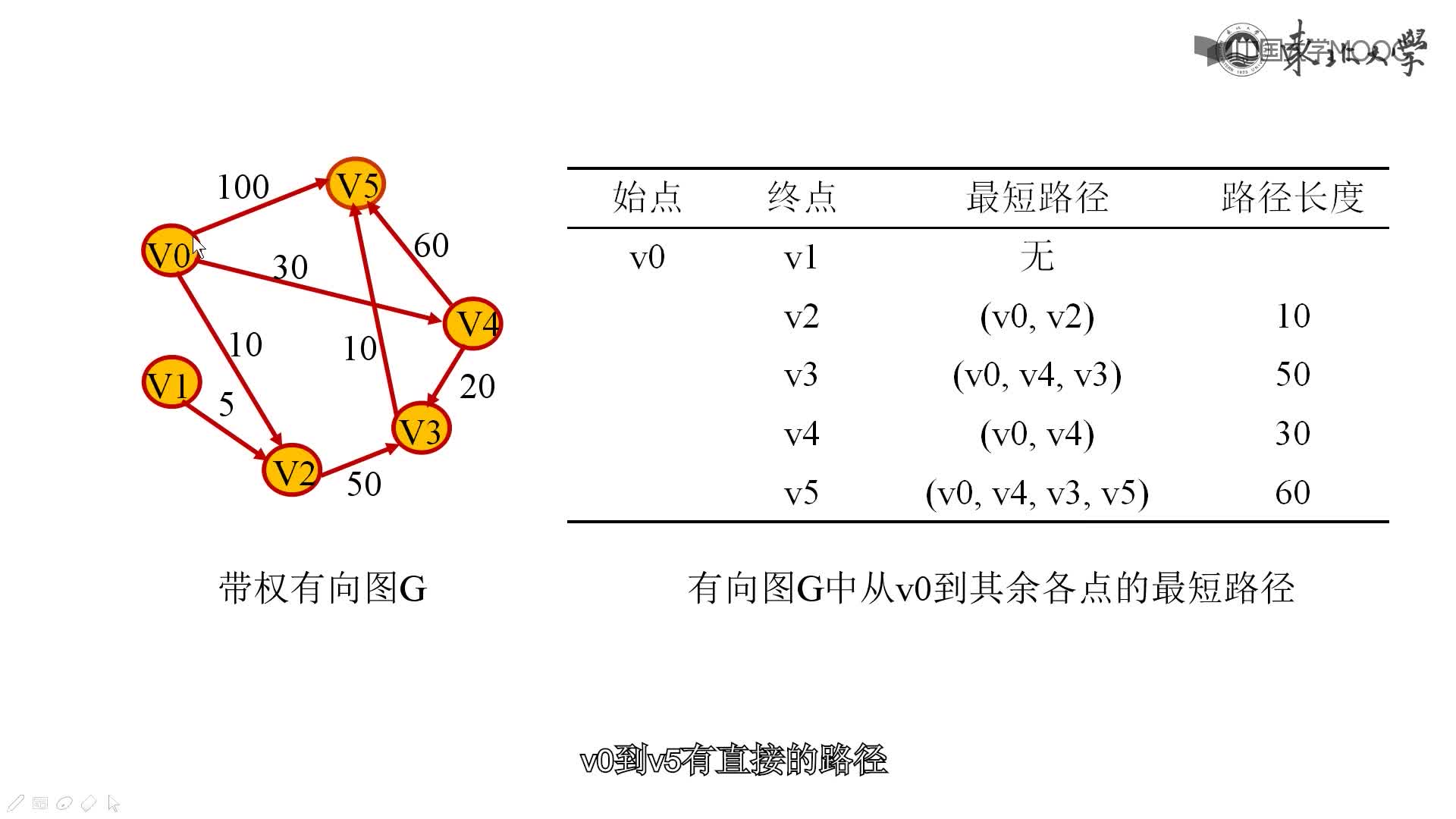 结构数据：有相图应用(3)#结构数据 