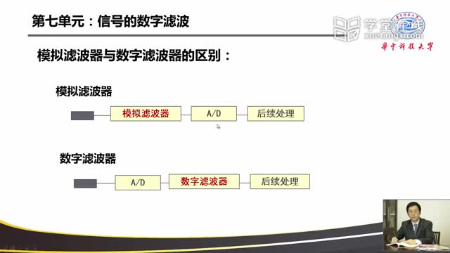 [8.1.5]--信号数字滤波的概念（计算机抓屏版）_clip002