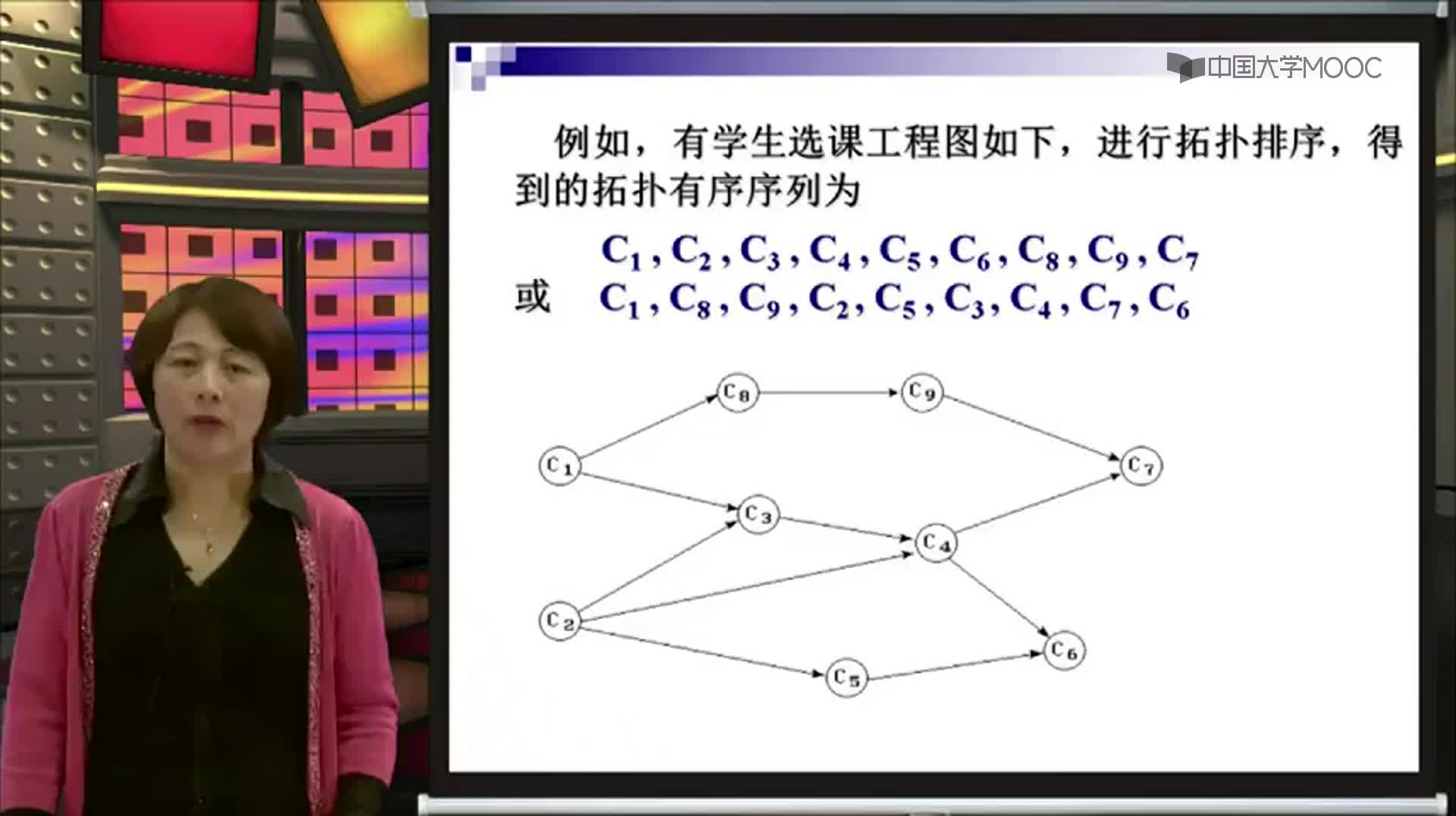 结构数据：拓扑排序的概念及过程(3)#结构数据 