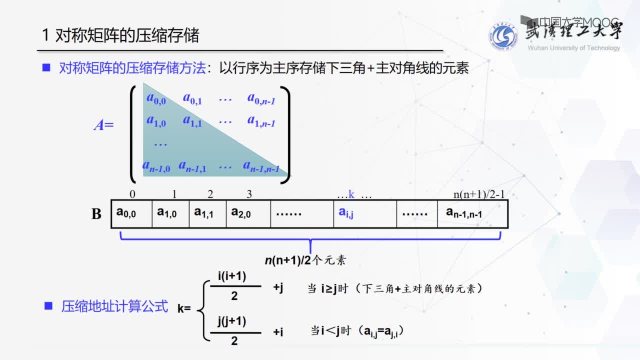 结构数据：特殊矩阵的压缩存储(2)#结构数据 