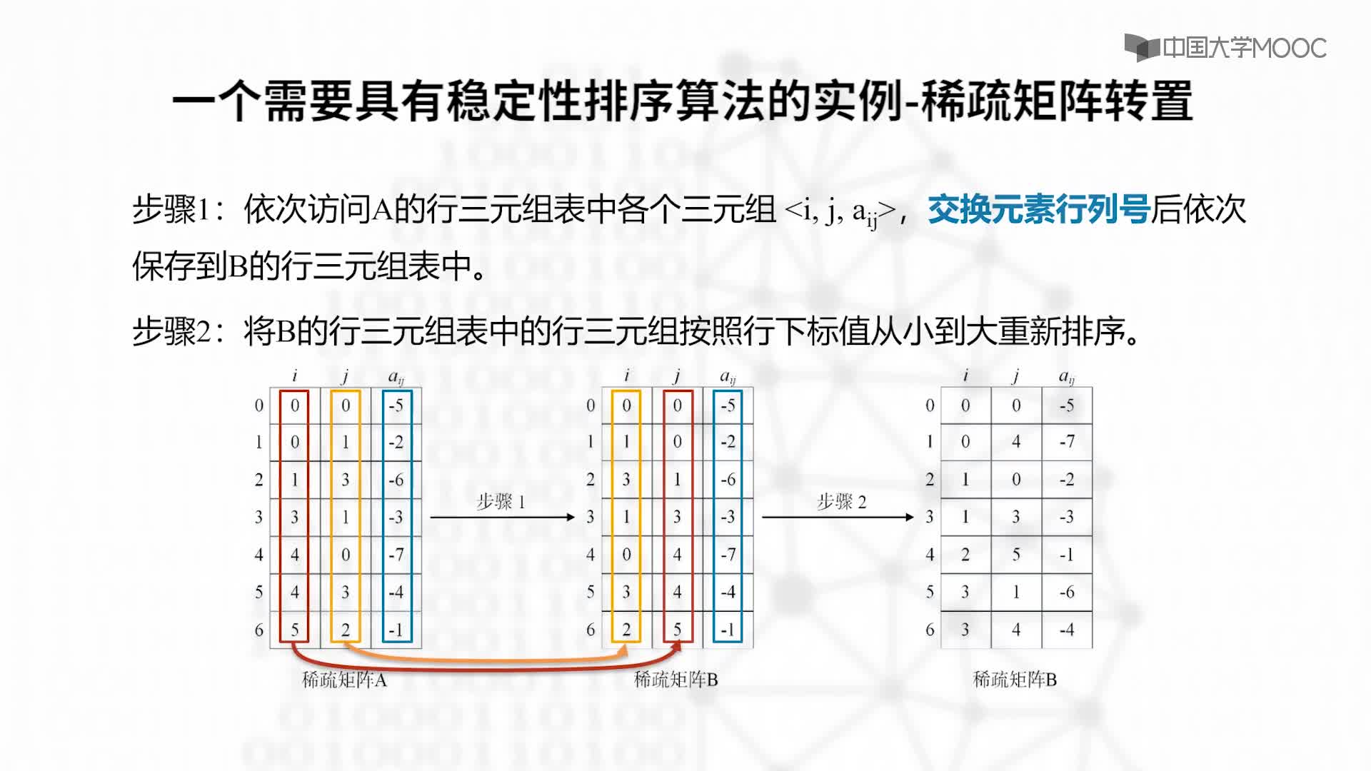 结构数据：排序的基本概念-教学视频(2)#结构数据 