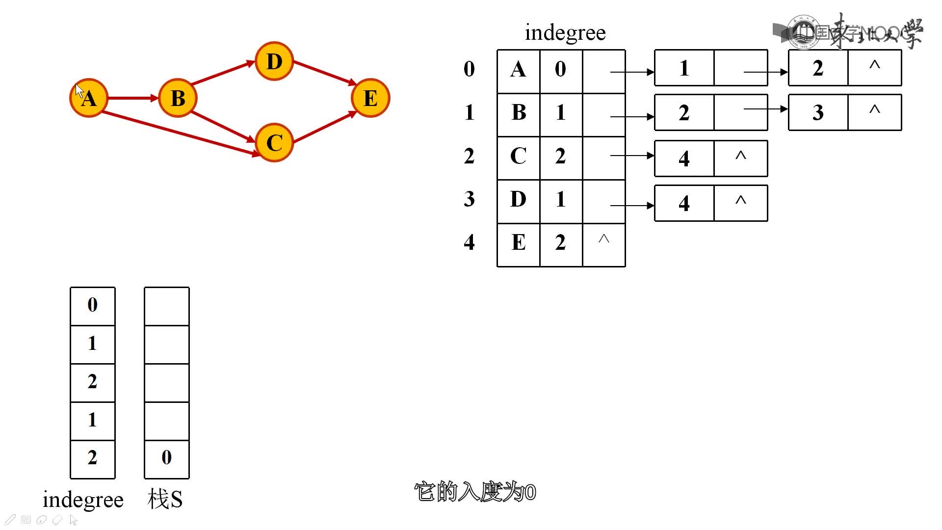 结构数据：有相图应用(2)#结构数据 