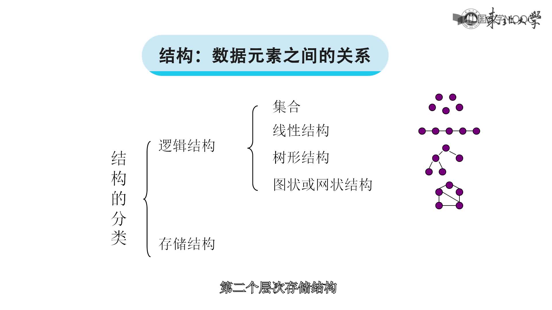 结构数据：概念(2)#结构数据 