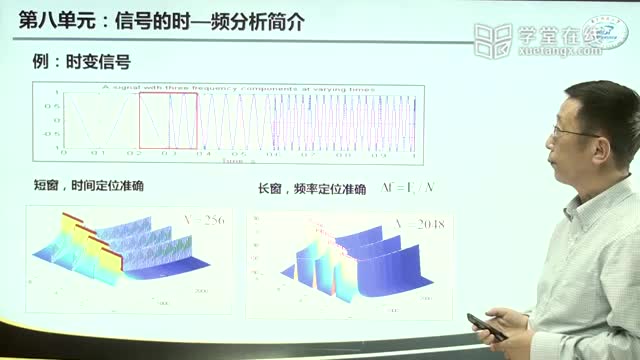 [9.1.3]--信号的时—频分析简介3-教师录像版