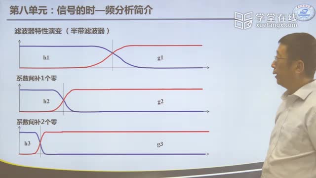 [9.3.2]--信号的离散小波变换2-教师录像版_clip001