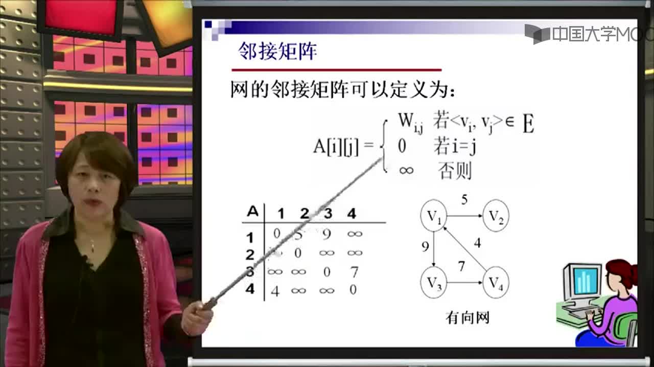 结构数据：邻接矩阵(2)#结构数据 