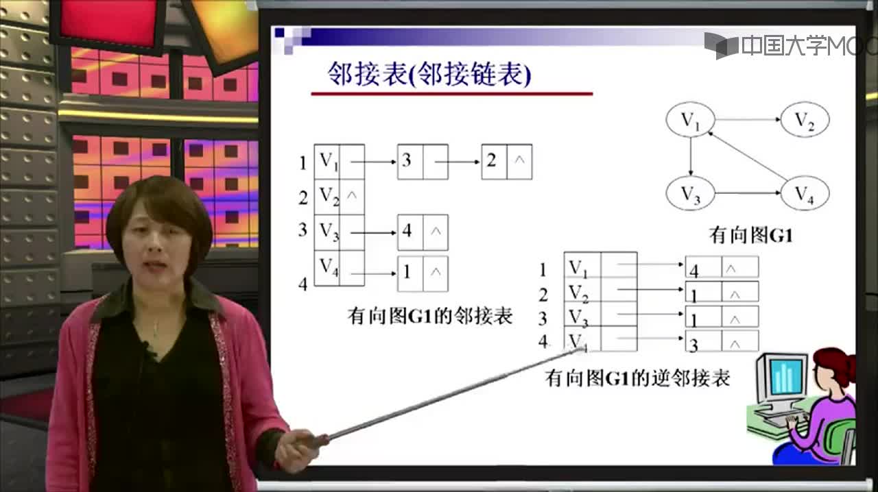 结构数据：邻接表(2)#结构数据 