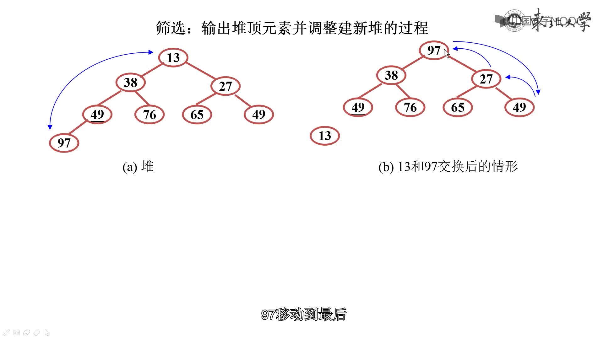 结构数据：选择排序(2)#结构数据 