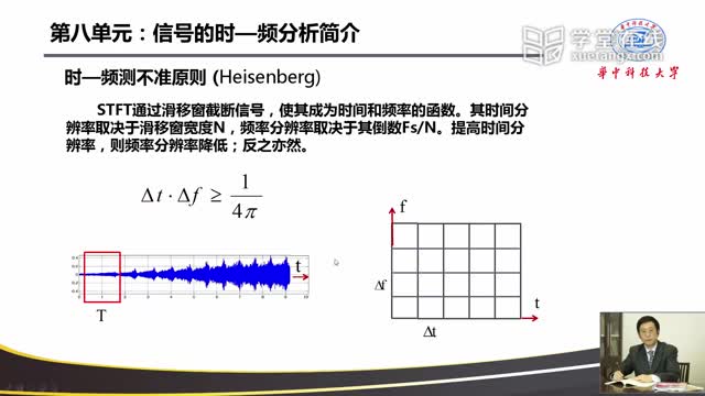 [9.1.4]--信号的时—频分析简介（计算机抓屏版）_clip002