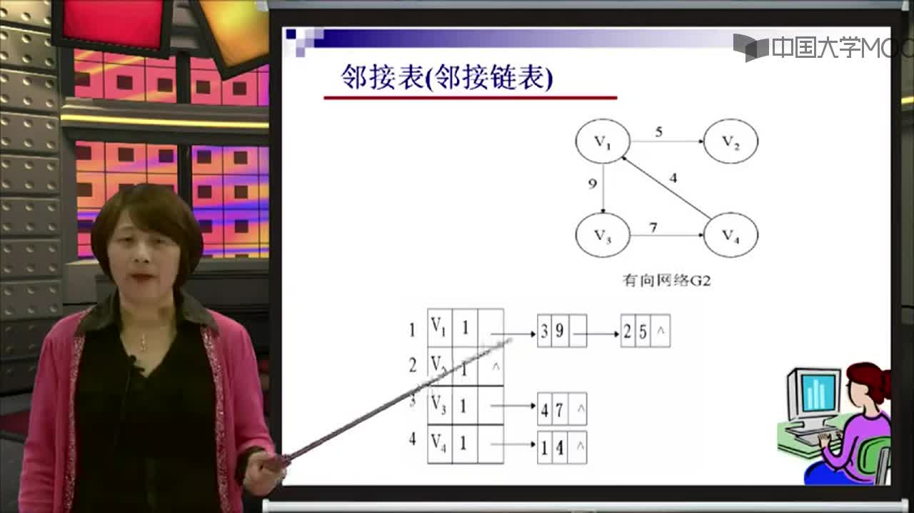 结构数据：邻接表(3)#结构数据 