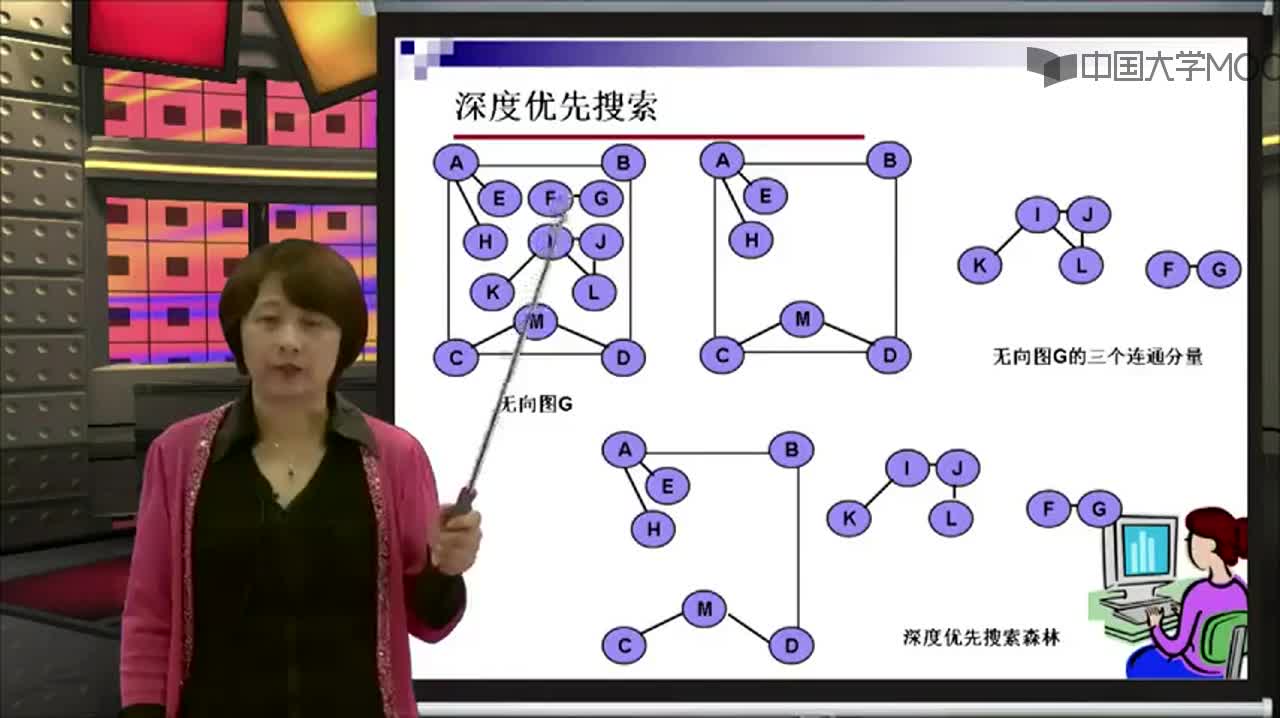 结构数据：非连通图深度优先搜索算法(2)#结构数据 