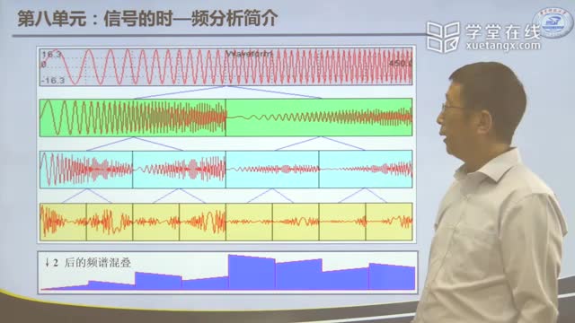 [9.3.3]--信号的离散小波变换3-教师录像版_clip001