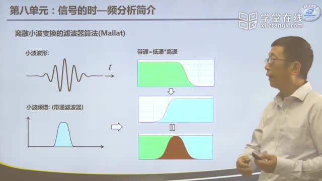 [9.3.1]--信号的离散小波变换1-教师录像版_clip002