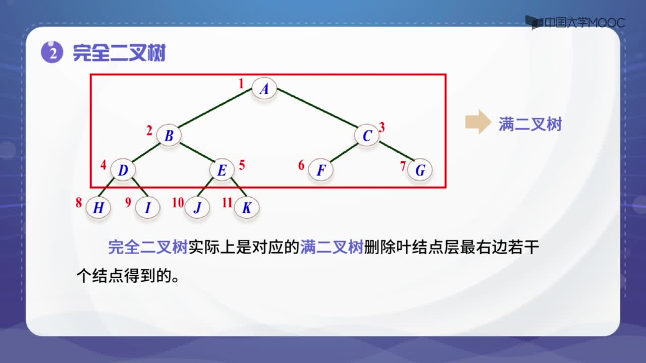 數據結構：5.3二叉樹的概念－授課視頻(2)#結構數據 