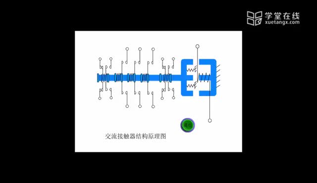 [2.7.3]--交流接触器结构原理