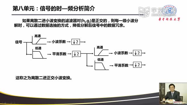 [9.3.4]--信号的离散小波变换（计算机抓屏版）_clip003