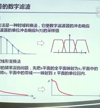 数字信号