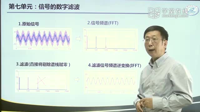 [11.2.2]--课程回顾—中2（教师录像版）_clip001