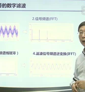 数字信号