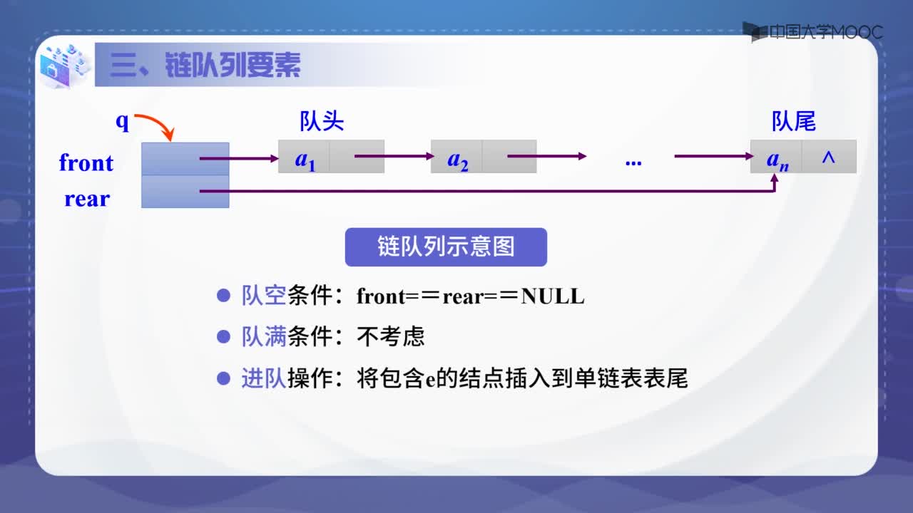 數據結構：3.2.3鏈隊列-授課視頻(2)#結構數據 