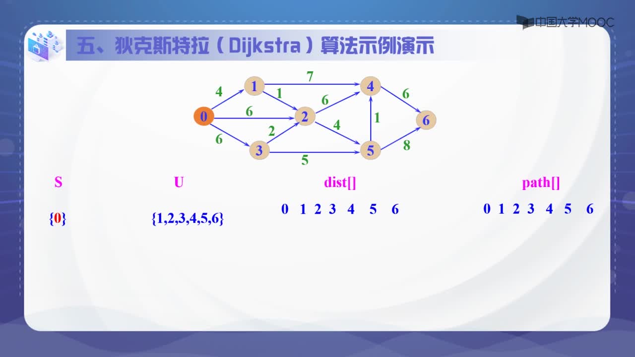 數(shù)據(jù)結(jié)構(gòu)：6.5最短路徑-授課視頻(2)#結(jié)構(gòu)數(shù)據(jù) 