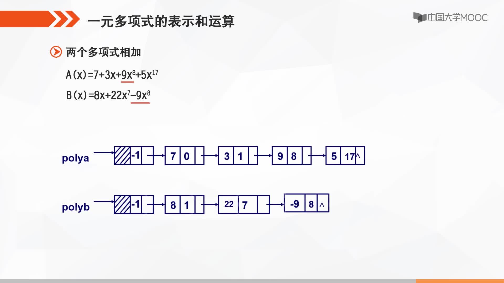 數(shù)據(jù)結(jié)構(gòu)：一元多項(xiàng)式的表示和運(yùn)算(2)#結(jié)構(gòu)數(shù)據(jù) 