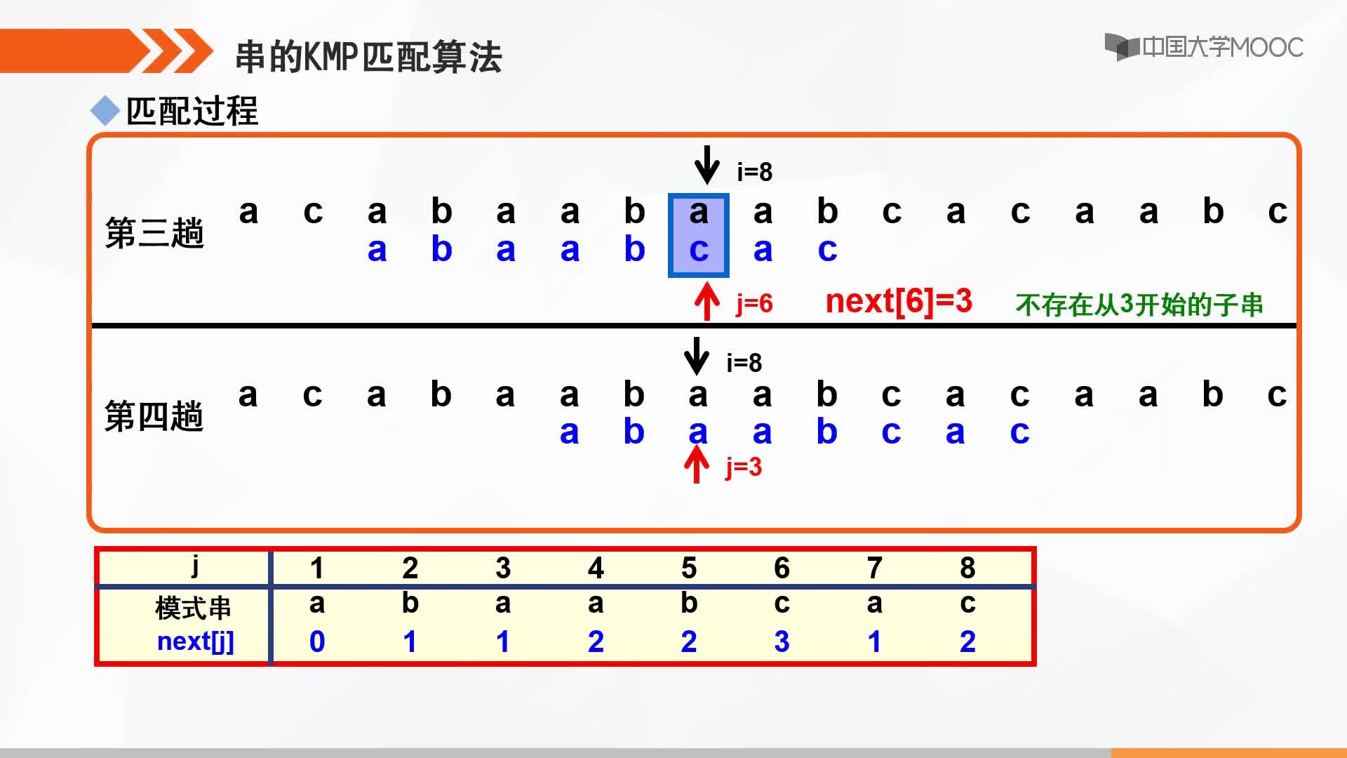 數據結構：串的KMP模式匹配算法(2)#結構數據 