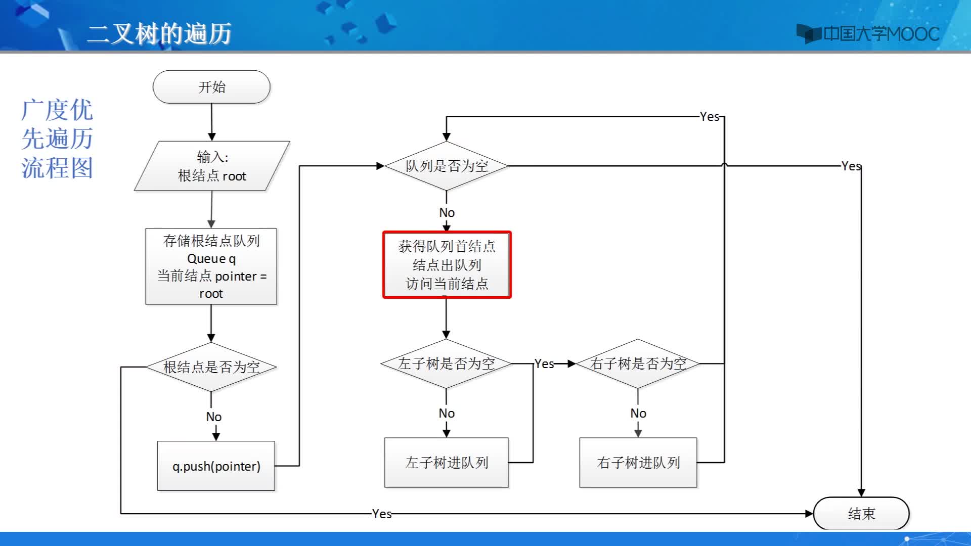 数据结构：二叉树的遍历（一）(2)#结构数据 