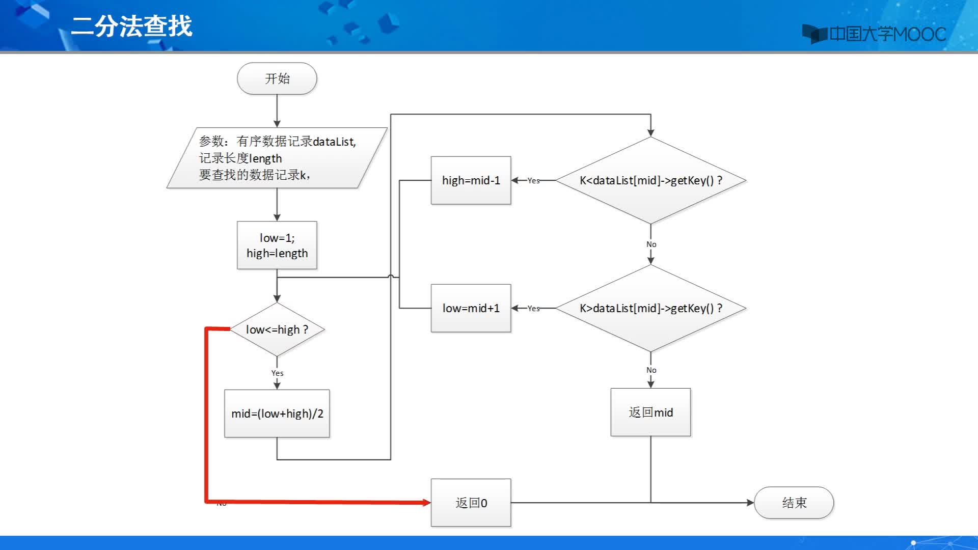 数据结构：二分法查找(2)#结构数据 